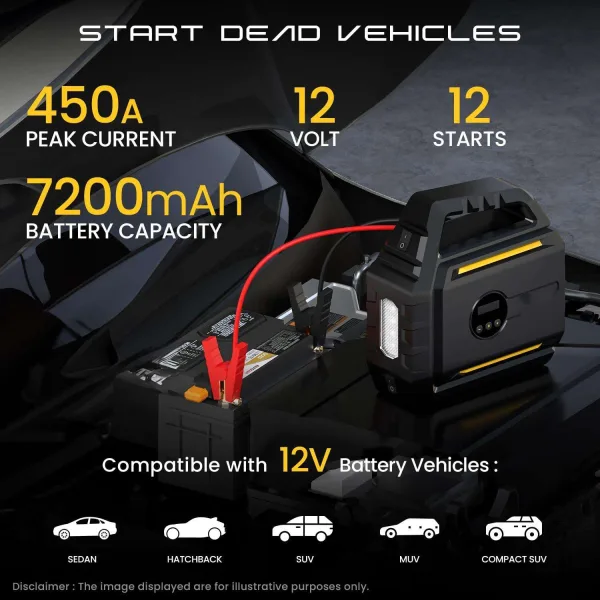 jumpstarter 7200s01 جهاز تشغيل بطارية السيارة(4×1)منفاخ كاوتش ديجيتال+باوربانك -كشاف طؤاري
